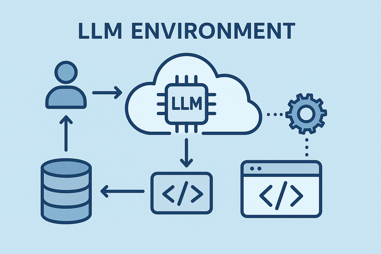 Setup LLM Development Environment