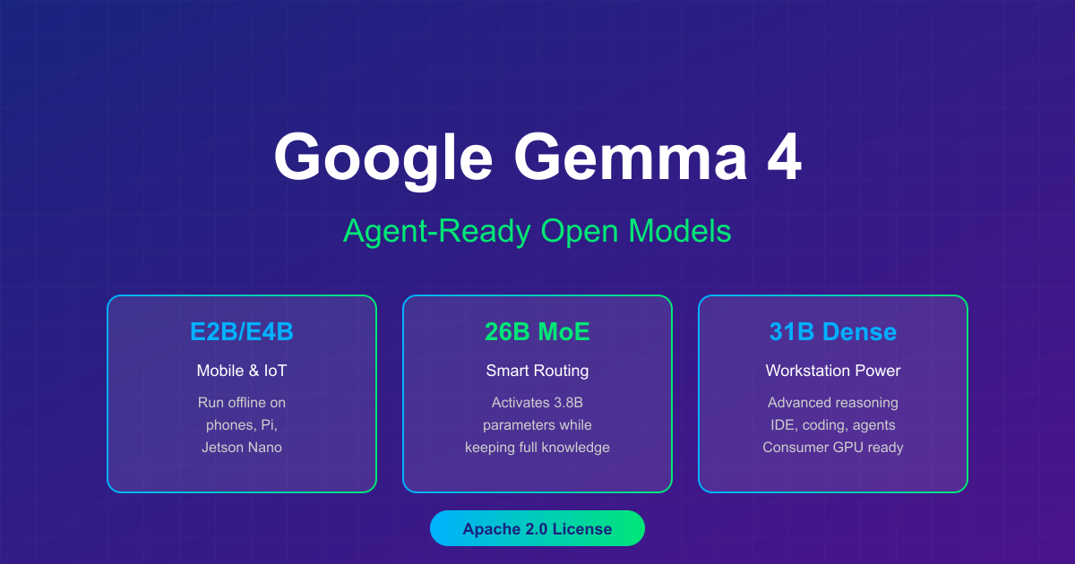 Google Launches Gemma 4: Agent-Ready Models from Mobile to Workstation